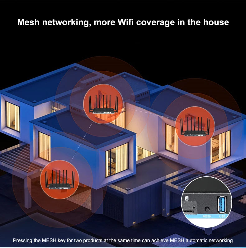 Router WiFi 6 5G AX3000 Dual SIM | Mesh 3000Mbps | DDR4 1GB | 12 Antenas MU-MIMO | OpenWrt | USB 3.0