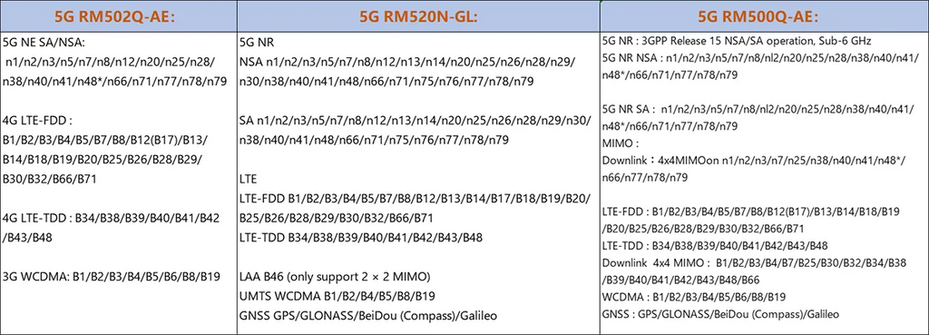 Router WiFi 6 5G AX3000 Dual SIM | Mesh 3000Mbps | DDR4 1GB | 12 Antenas MU-MIMO | OpenWrt | USB 3.0