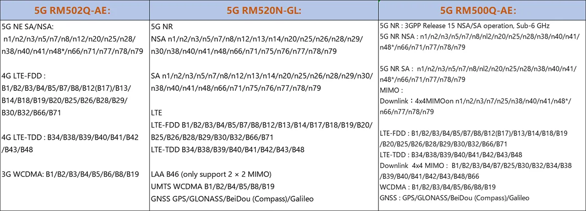 Router WiFi 6 5G AX3000 Dual SIM | Mesh 3000Mbps | DDR4 1GB | 12 Antenas MU-MIMO | OpenWrt | USB 3.0