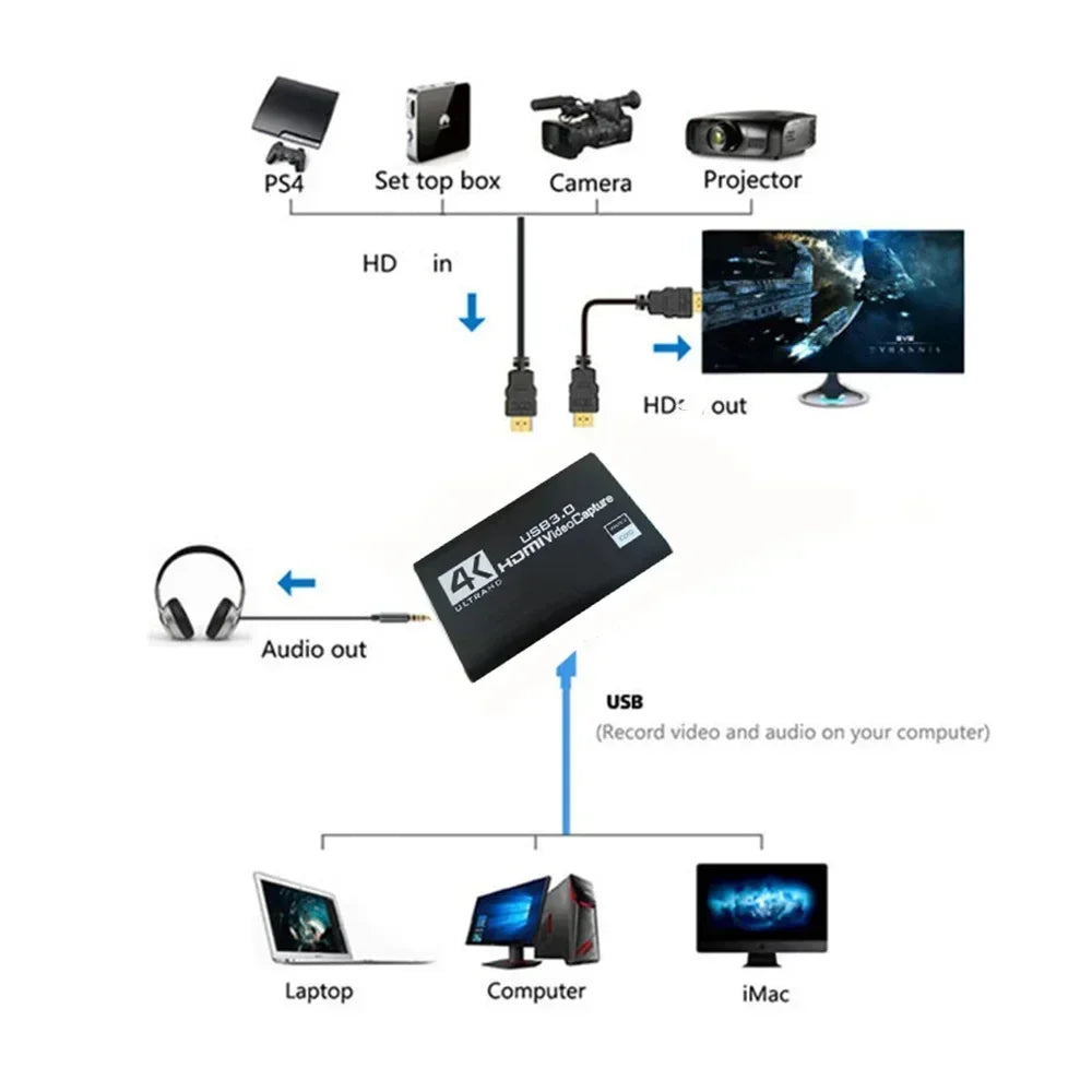 HDMI USB 3.0 Capture Card | 4K Input, 1080p 60fps | Capturadora de Video