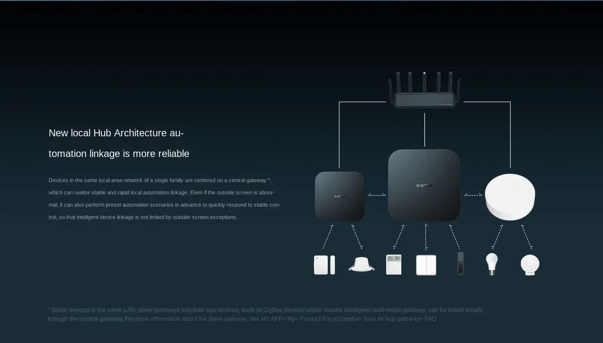 Xiaomi Mijia Smart Hub Gateway | WiFi 2.4G/5G + Bluetooth Mesh | Compatible con Mi Home