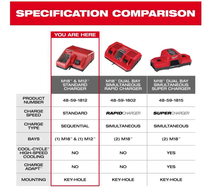 Milwaukee-Compatible M18 18V | Batteries and Chargers 3A-6A