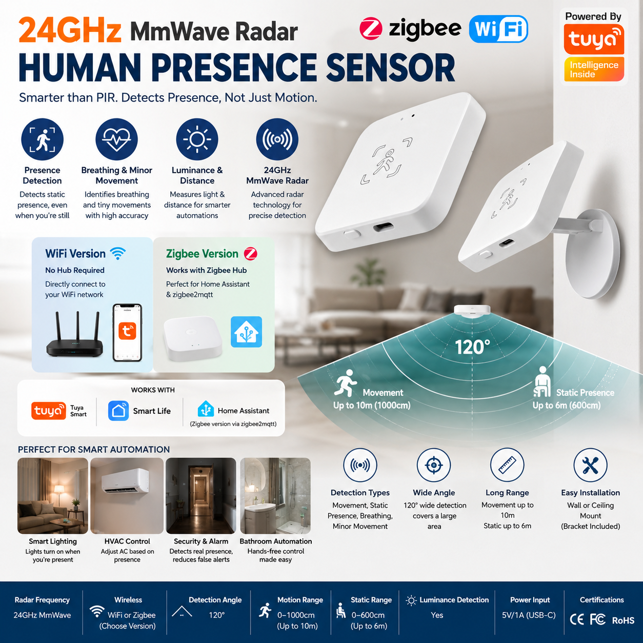 Sensor de Presencia Humana Tuya 24GHz MmWave | Zigbee & WiFi | Radar Inteligente | Compatible Home Assistant