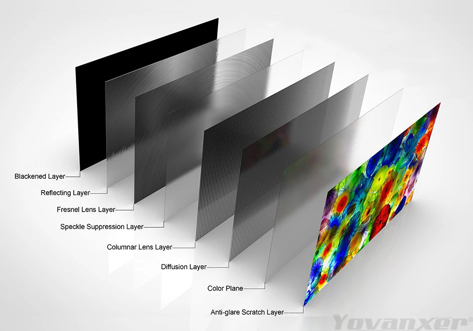 Yovanxer Fresnel 5.0 Pro ALR Screen | Fixed Frame 16:9 | Standard & Long Throw