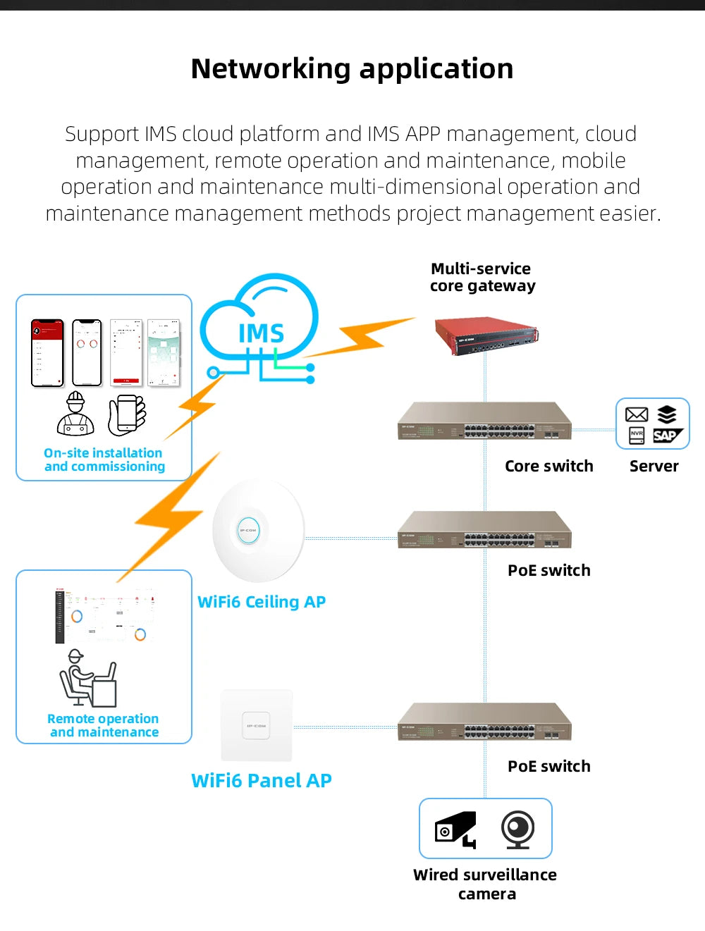 IP-COM W83AP Access Point WiFi 6 AX3000 | Techo/Pared | PoE | Mesh | MU-MIMO | Roaming Inteligente