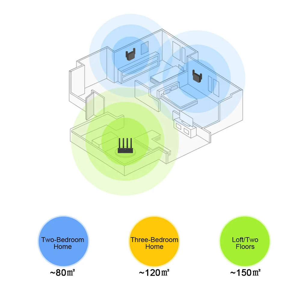 Xiaomi WiFi Amplifier Pro 300Mbps – 2.4GHz Range Extender with 2 Antennas | Smart Home
