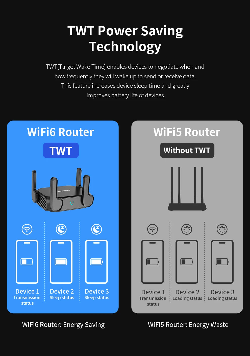 Comfast CF-WR632AX Router WiFi 6 Mesh | AX3000 | 3000Mbps | Puerto 2.5G | USB 3.0 | 4 Antenas | Hogar y Oficina
