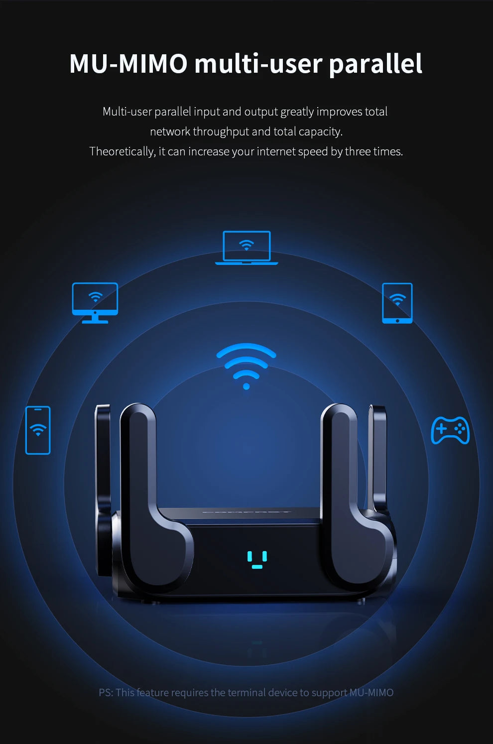 COMFAST AX3000 Router WiFi 6 Mesh Gigabit | Doble Banda 2.4G/5.8GHz | USB 3.0 | 4 Antenas | Hogar