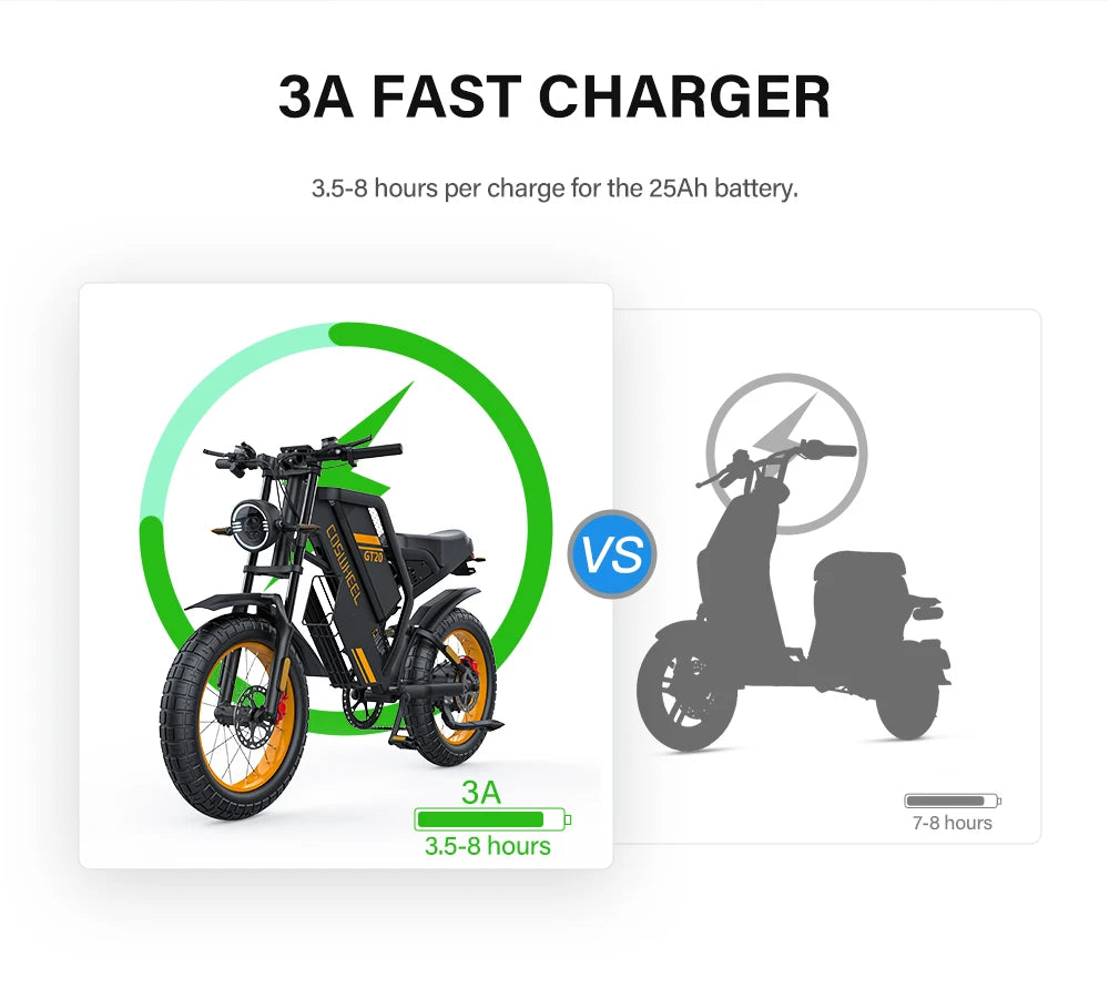 Coswheel GT20 E-Bike | 1500W/2000W/3000W | 60V 25Ah | Fat Tire 20x4.0 | 93 Millas | Shimano 7v | CE UL FCC | Off-Road