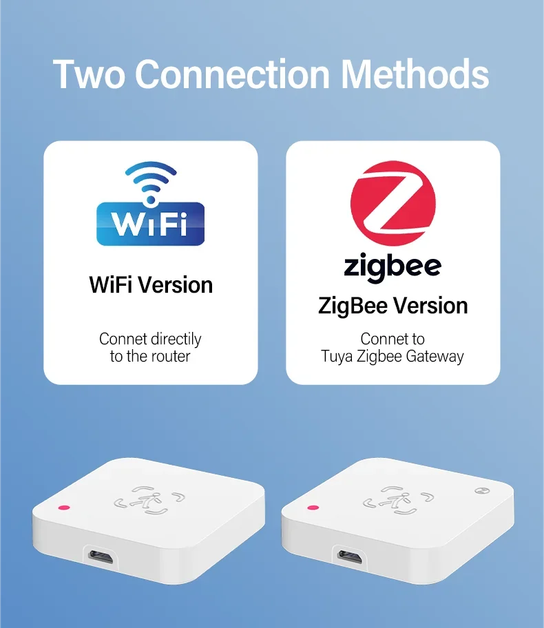 Tuya Zigbee / WiFi Human Presence Sensor – MmWave Radar Detector with Luminance | Smart Home