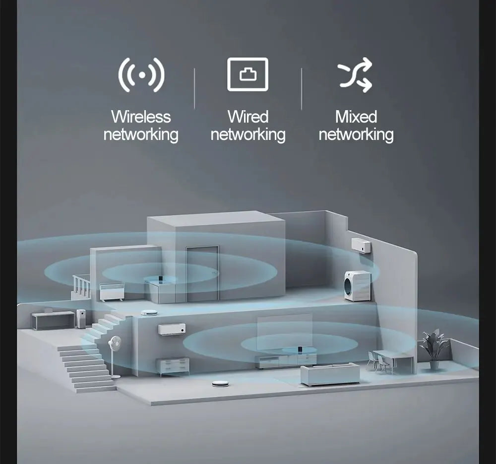 Xiaomi Router AX3000 WiFi 6 Gigabit | Mesh | 4 Antenas | 256MB RAM | 128 Dispositivos | MiWiFi