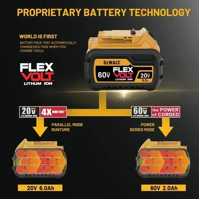 DEWALT XR/FLEXVOLT Batteries & Charger Bundles | 20V/60V | 5Ah-9Ah