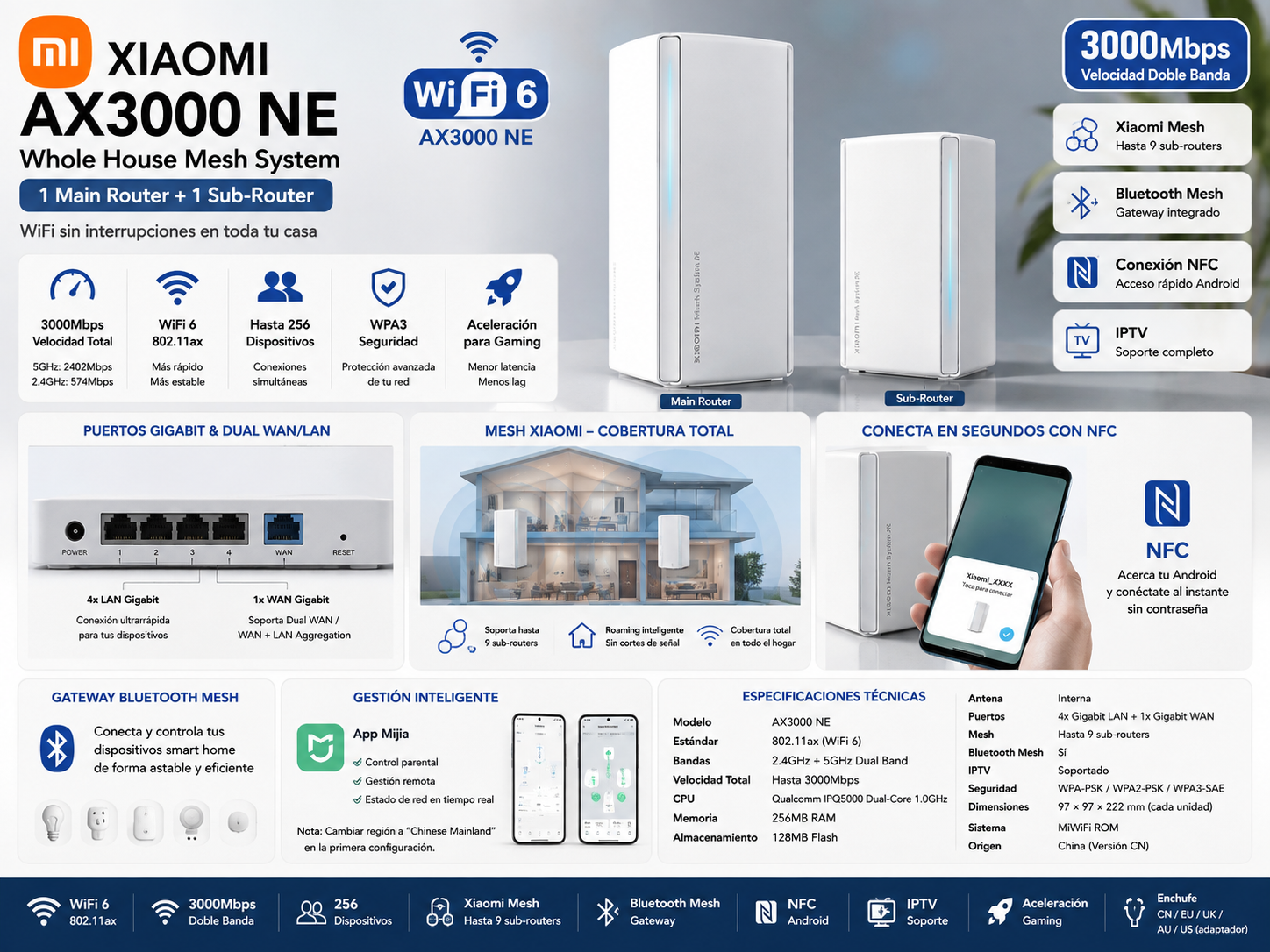 Xiaomi Mesh System AX3000 NE | Kit 1+1 Router Principal + Sub-Router | WiFi 6 | Bluetooth Mesh | IPTV