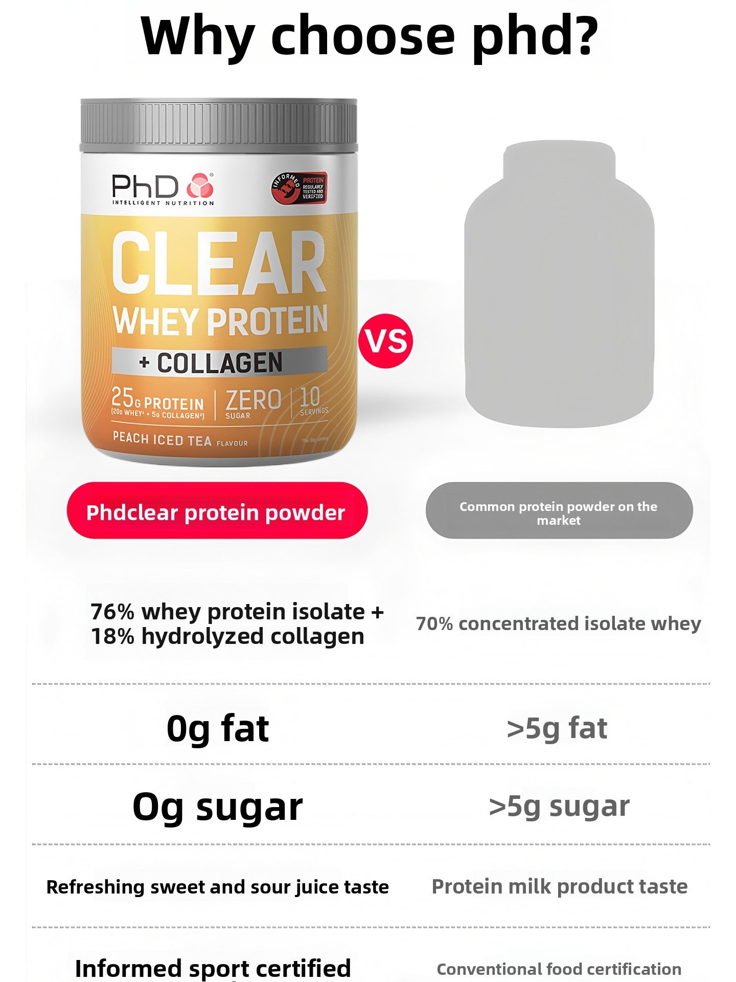 Proteína en Polvo con Colágeno 300g Sin Azúcar | Clear Whey Protein Collagen Powder