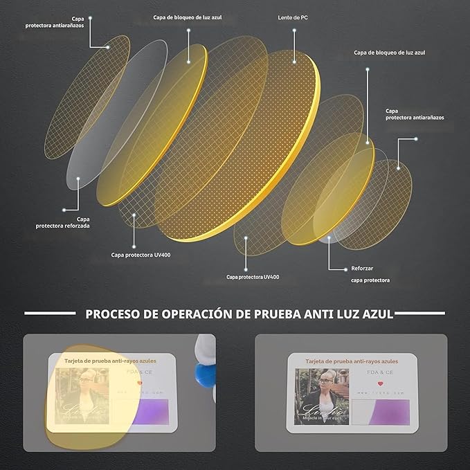 Livho Gafas Bloqueadoras de Luz Azul – Conducción Nocturna y Pantallas