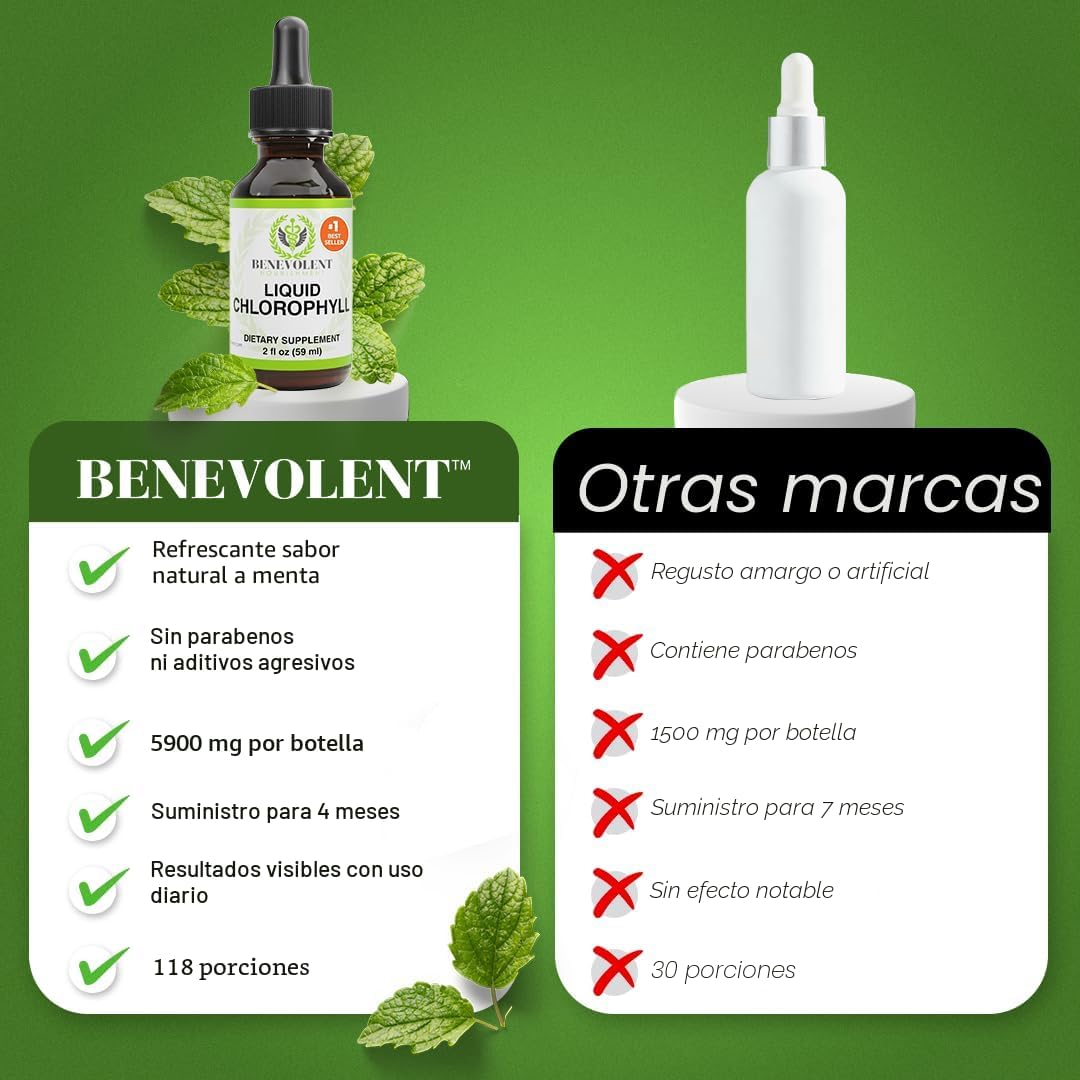 Gotas de Clorofila Líquida ALTSON — Cuidado Intestinal y Eliminación del Mal Olor Corporal